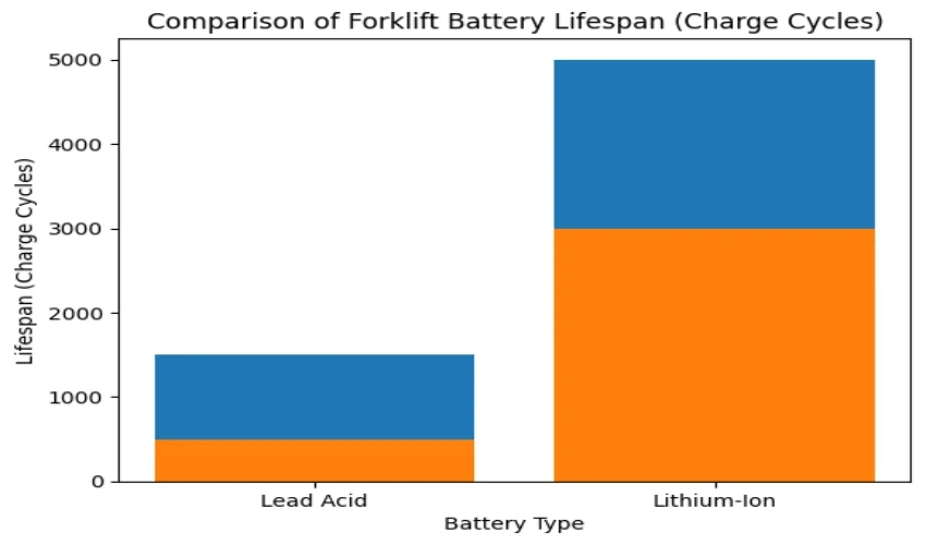 Cost Comparison: What I See in Real Forklift Use Cost Comparison: What I See in Real Forklift Use